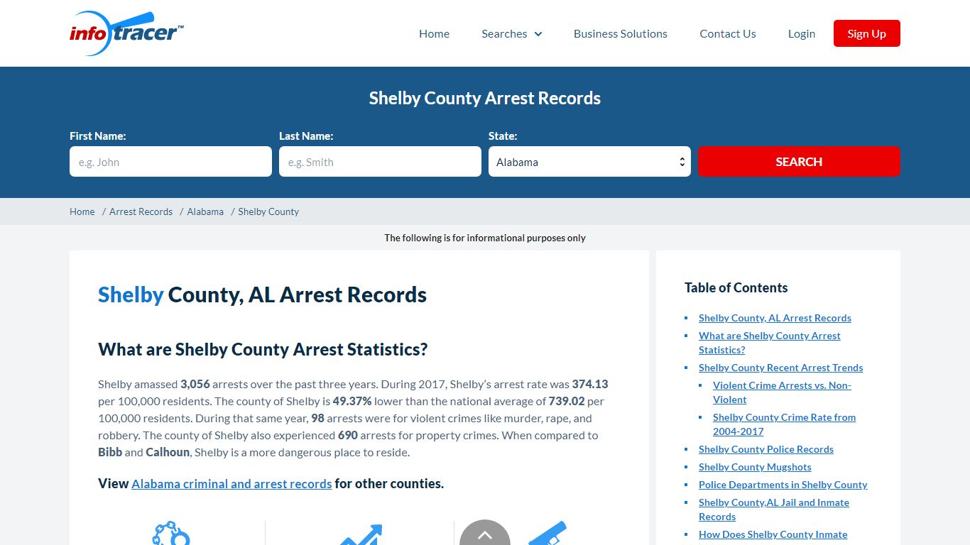 Shelby County, AL Arrests, Mugshots & Jail Records ...